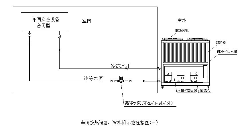 風冷式冷水機組工程原理圖,工程設計圖,高清風冷式冷水機組工程安裝圖